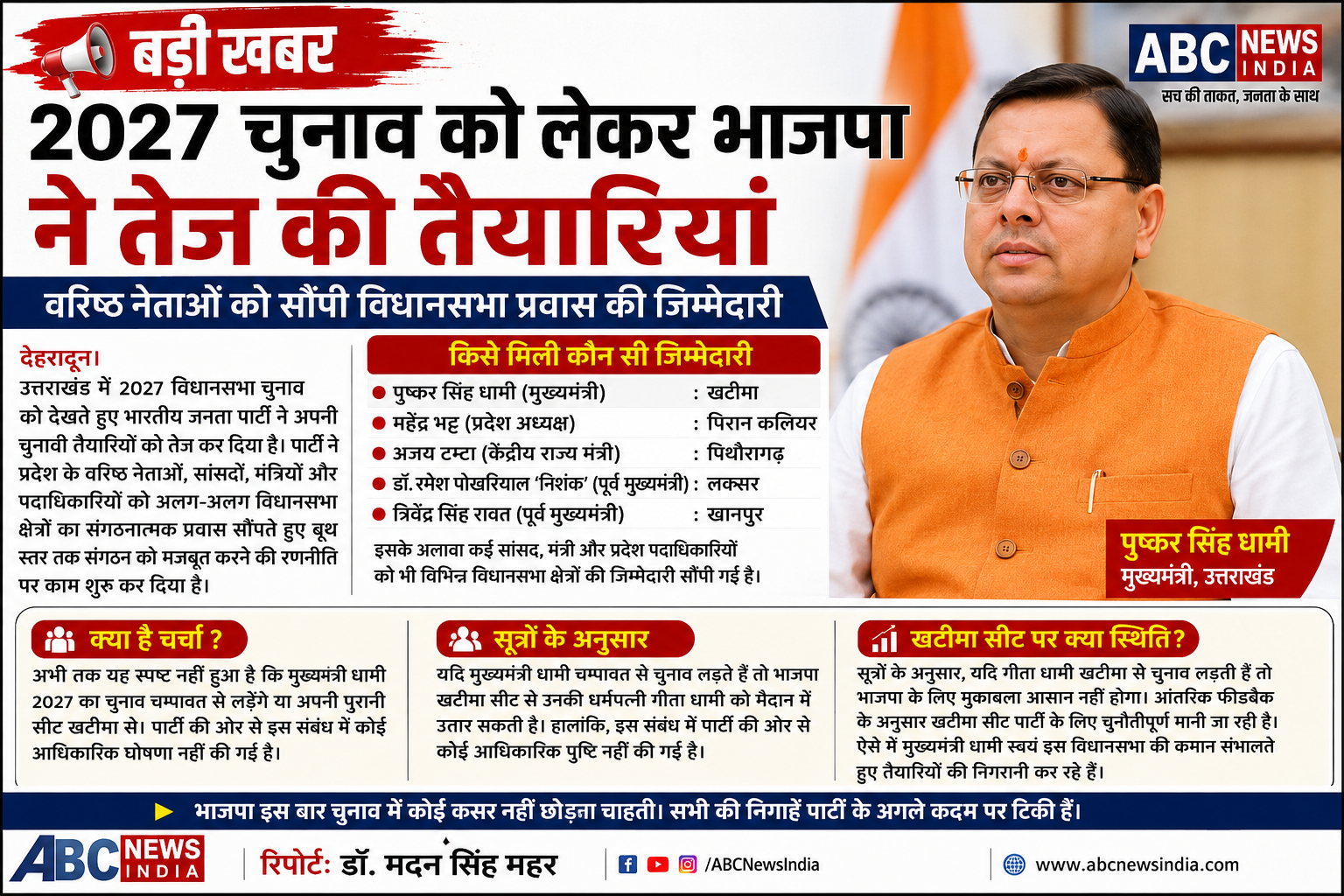 📢 बड़ी खबर | 2027 चुनाव से पहले भाजपा का मिशन विधानसभा, वरिष्ठ नेताओं को सौंपी गई जिम्मेदारी